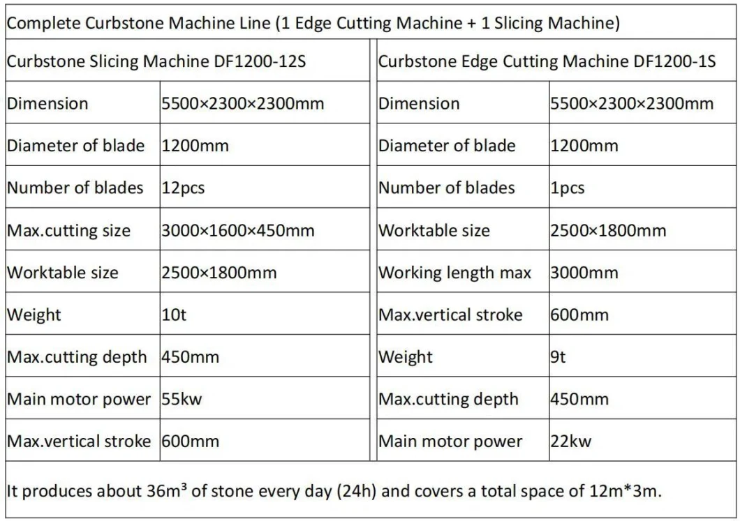 High Efficiency China Factory Supply Stone Cutting Machine for Splitting Marble/Marble Kerb Stone