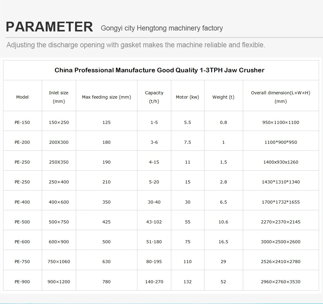 PE250*400 Jaw Crusher Equipment Discharge Into 20mm Stone Primary Crushing Machinery