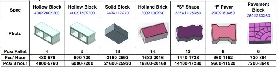 Commercial Use Block Making Machine Qt 4-30 Make Bricks, Stone by Concrete Cement or Any Other Materials